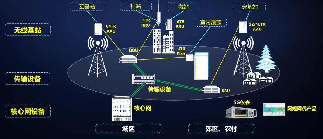 临沂5g网络覆盖图图片