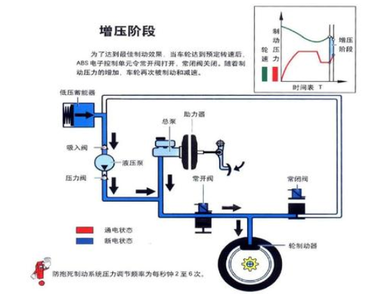 汽车abs泵结构图图片