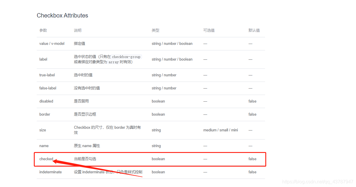element ui 使用checkbox(多选框)有选中返回值但是没有选中状态_element多选框赋值后选中不了-CSDN博客