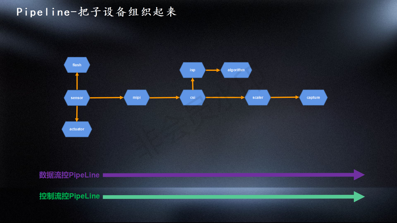 V4L2子系统架构设计初探