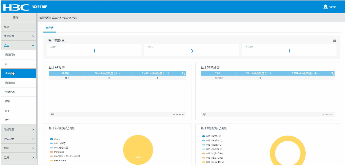 H3C AC：用户通过无线接入上网（PSK+Bypass方式）