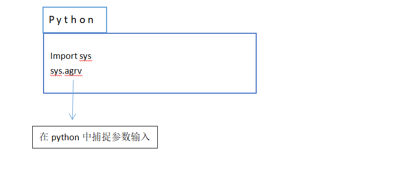 Matlab与python的无缝交互，几分钟就搞定，搞不定你来捶我_matlab python-CSDN博客