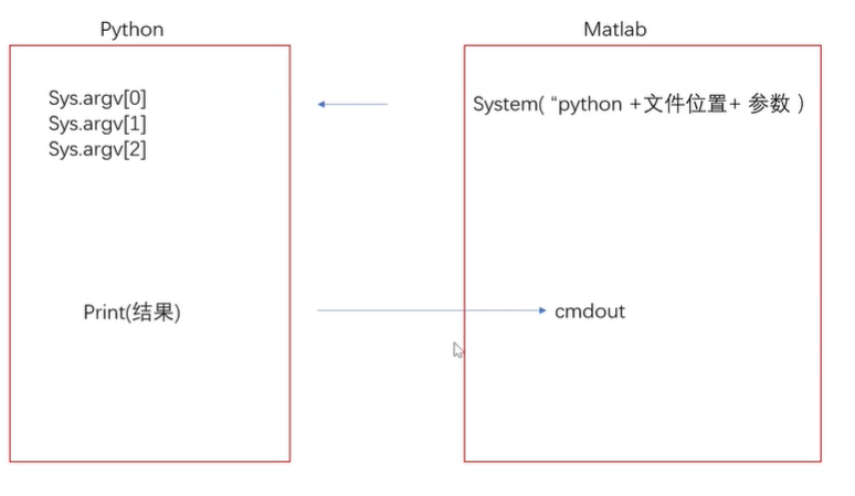 Matlab与python的无缝交互，几分钟就搞定，搞不定你来捶我_matlab python-CSDN博客
