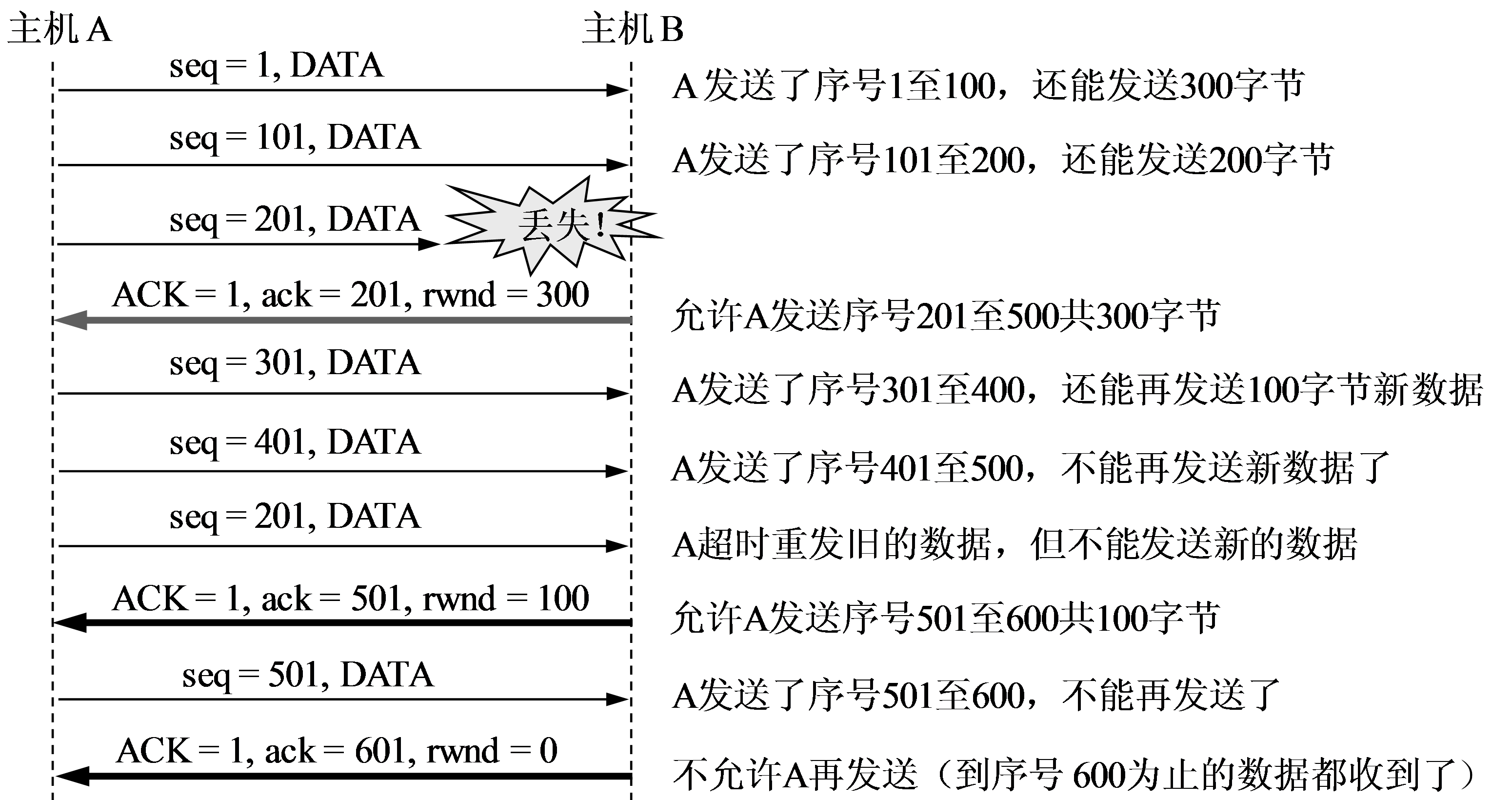 计算机考题_计算机文化基础考题_计算机网络技术考题