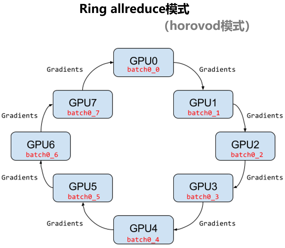 浅谈AI算力优化技术