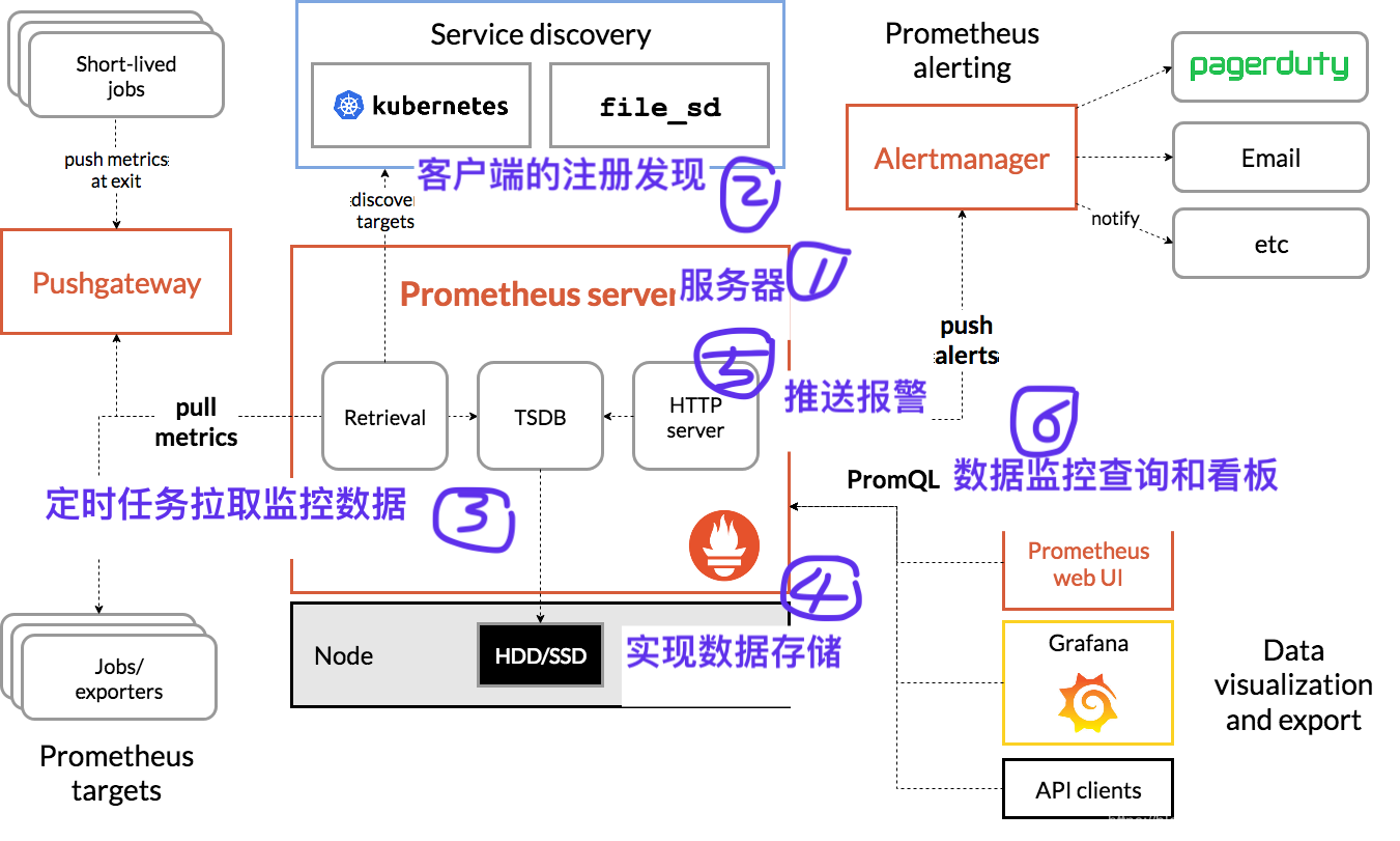 Prometheus是什么？