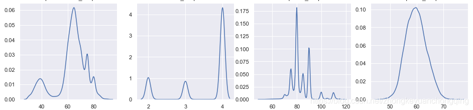 python绘制所有特征的密度图(density plot)_density plot python-CSDN博客