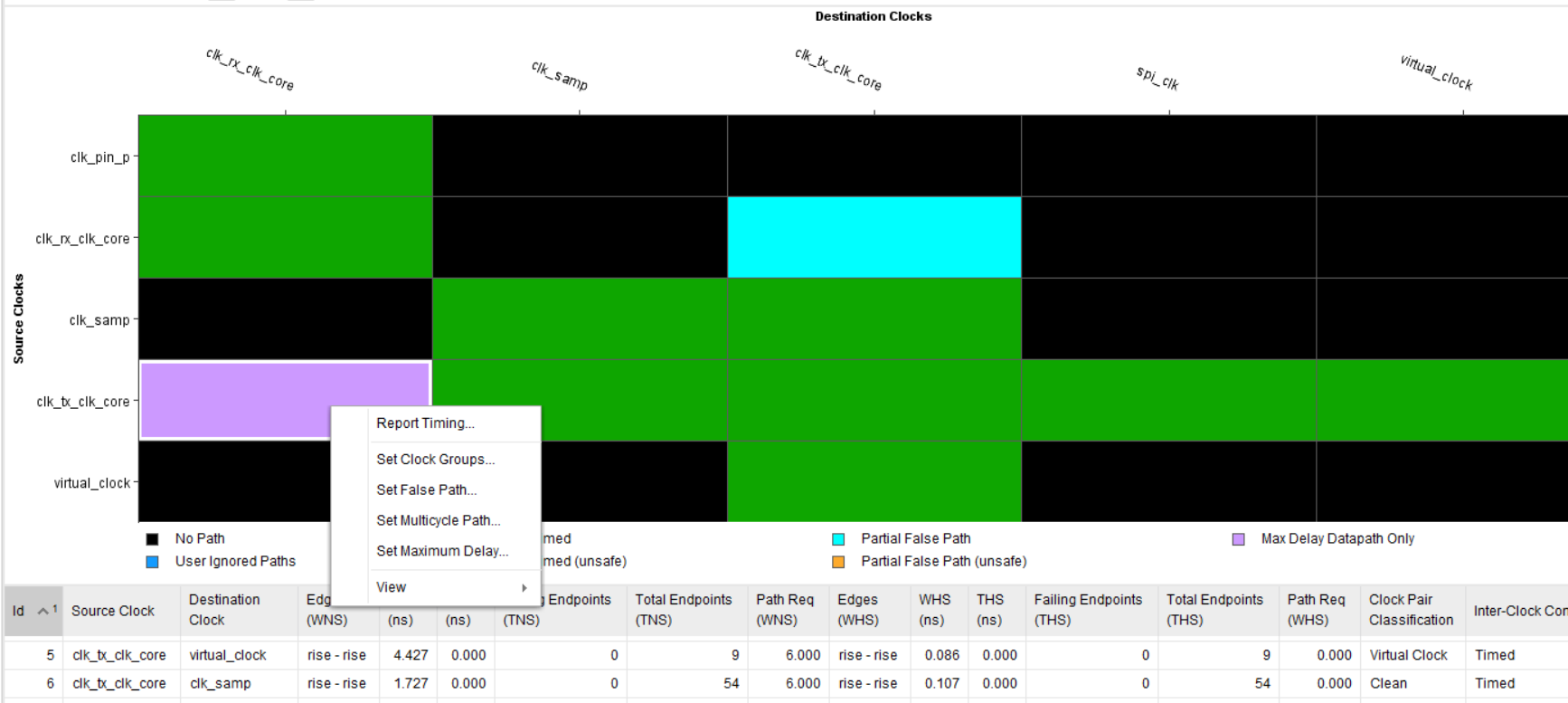 vivado-vivado-intra-clock-paths-csdn