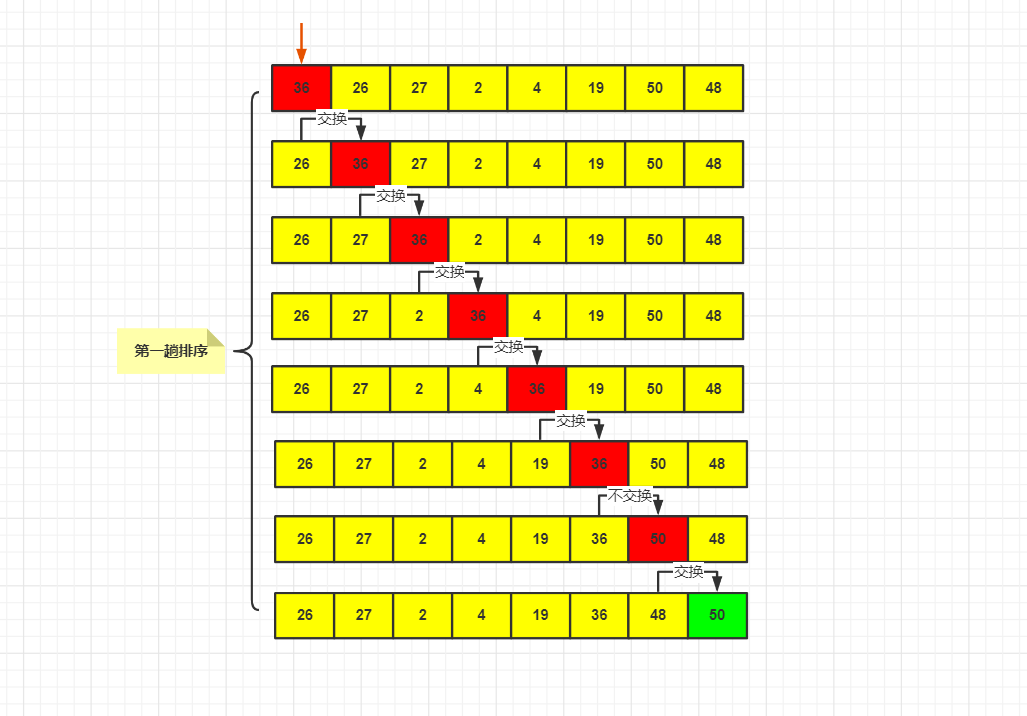 图解:冒泡排序及其优化