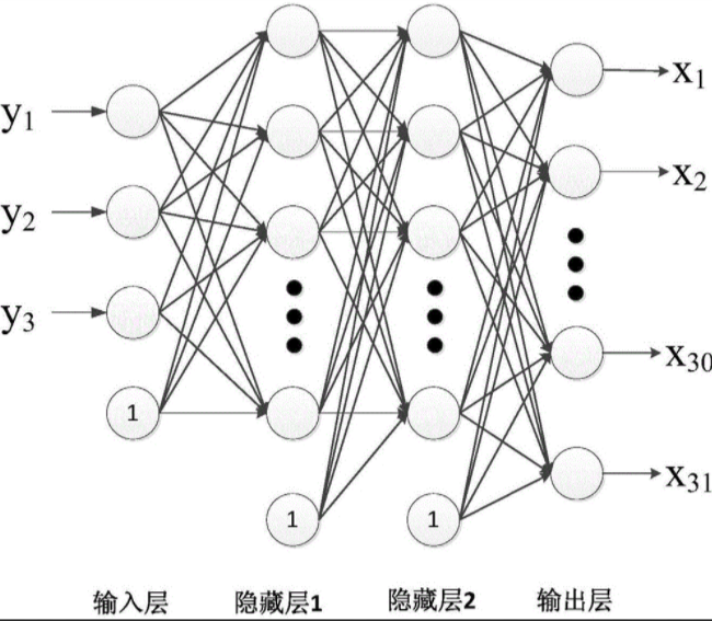 人工神经网络的基本原理