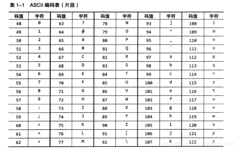 字符(串)转换ASCII码_字符转换为ascii码-CSDN博客
