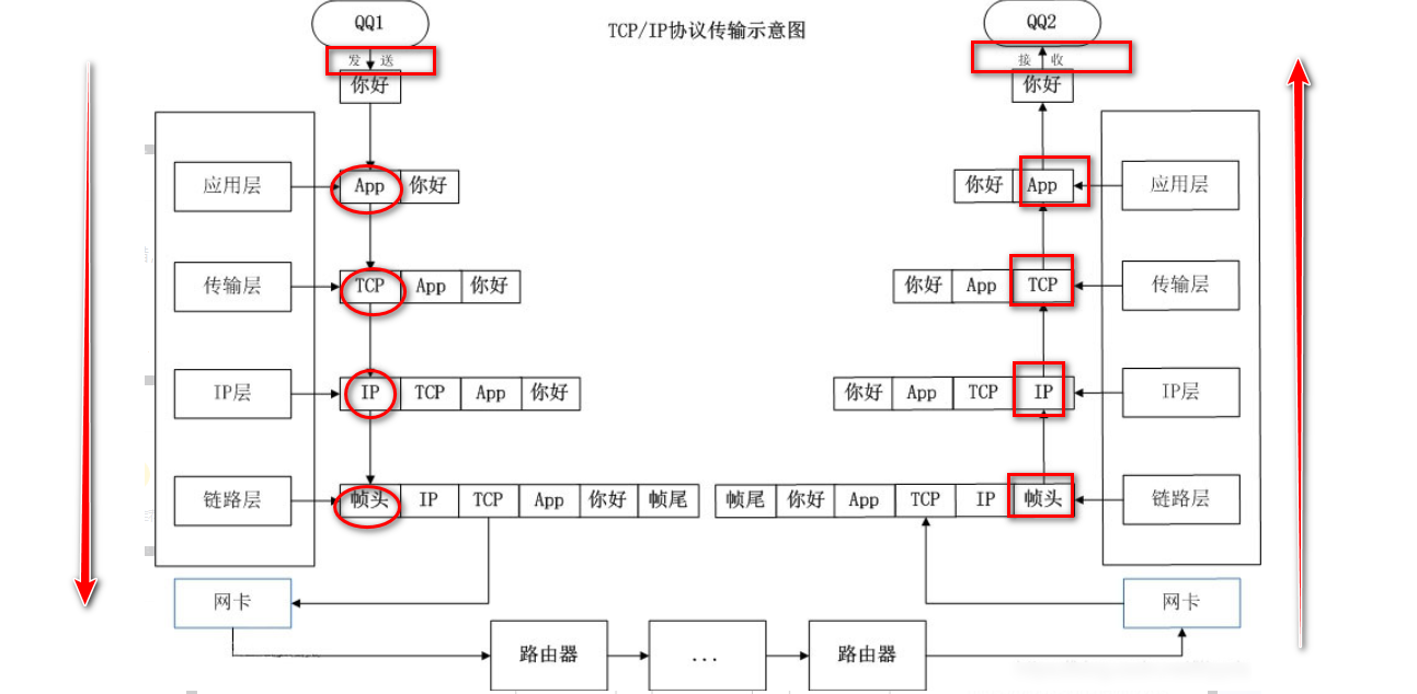 计算机网络OSI与TCP/IP参考模型（思维导图带你一分钟快速了解）