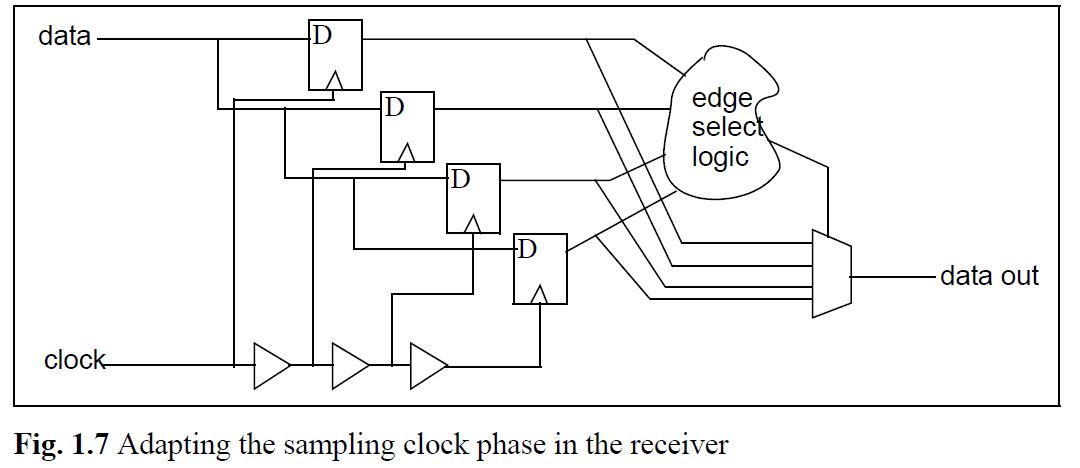 手撕书系列 之 《High Speed Serdes Devices and Applications》 （一）