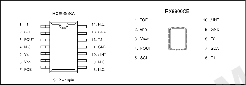 EPSON RX8900SA/CE 时钟芯片开发笔记_ra8900ce csdn-CSDN博客