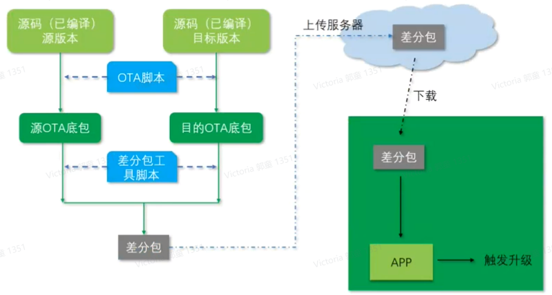 OpenLinux平台学习（参照Neoway N720/N75 系列产品）_victoriachristin的博客-CSDN博客