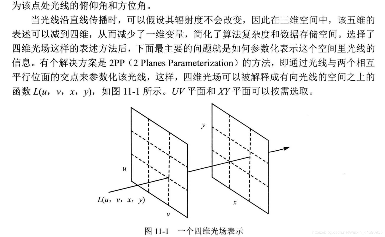 光场成像技术-CSDN博客