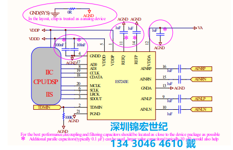 ES7243E 一款高性能立体声音频ADC产品_xin pian菜鸟的博客-CSDN博客_es7243