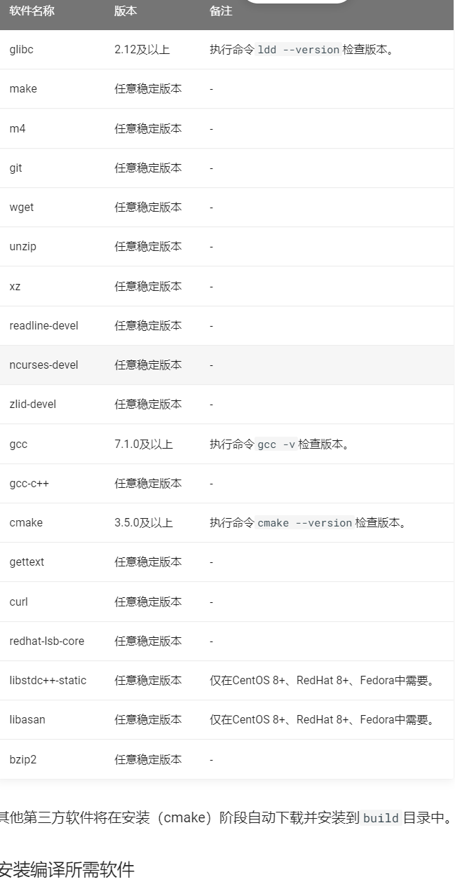 Spring source code to customize the problem record of gradle project ...