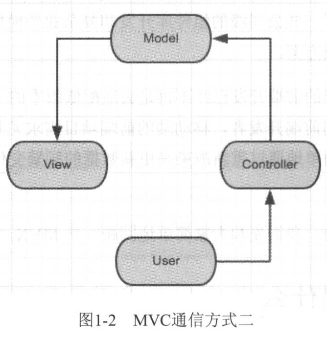 Vue学习(一)从 mvx模式 到 mvvm模式_mvvxt-CSDN博客