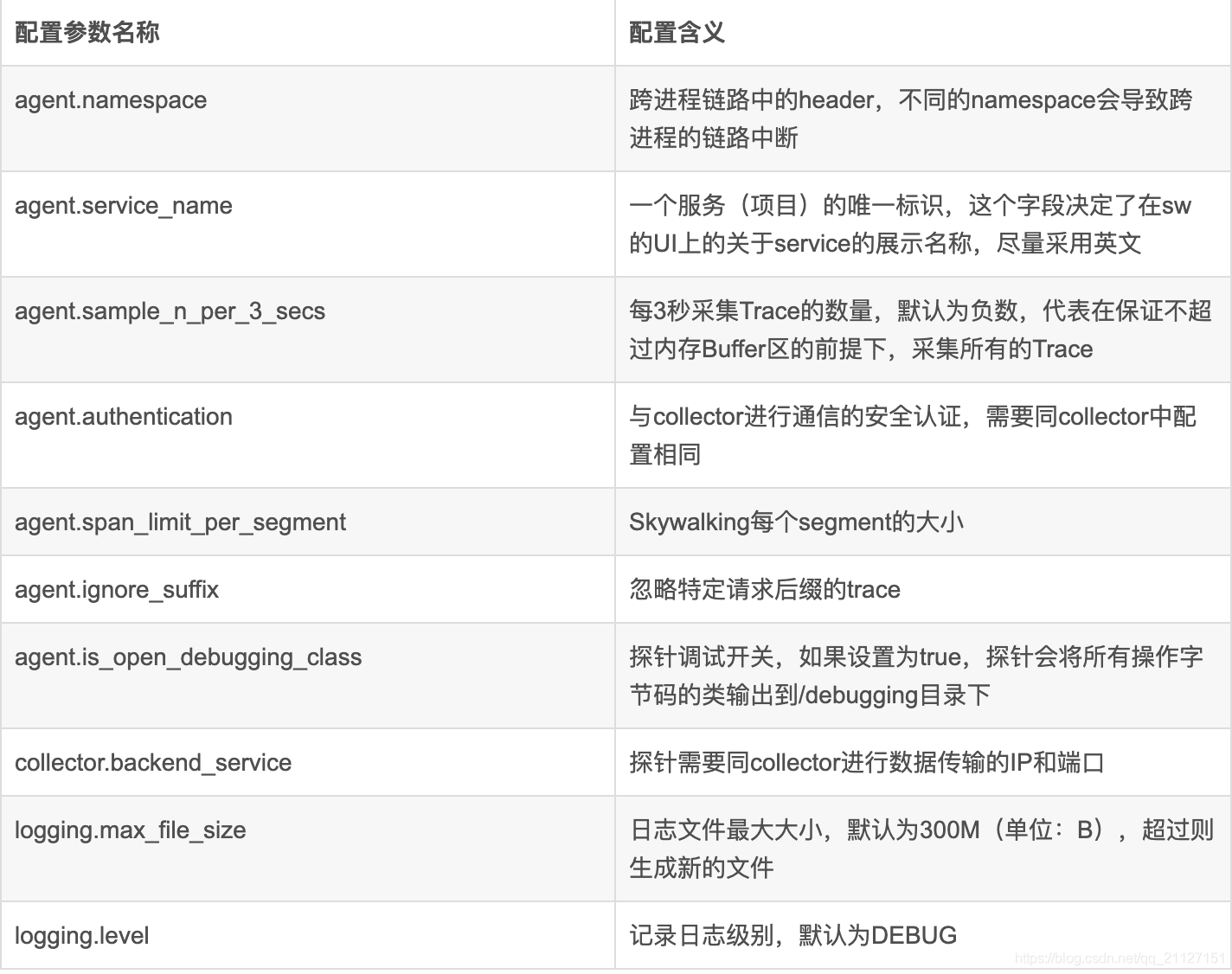 formatting-strings-with-java-belief-driven-design