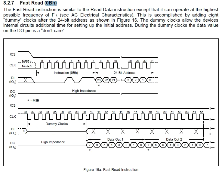 【GAOPS037】verilog 实现spi x1、x2和x4模式读写_spi x4CSDN博客