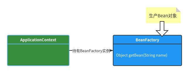 java读取properties值_properties文件读取_c#读取properties