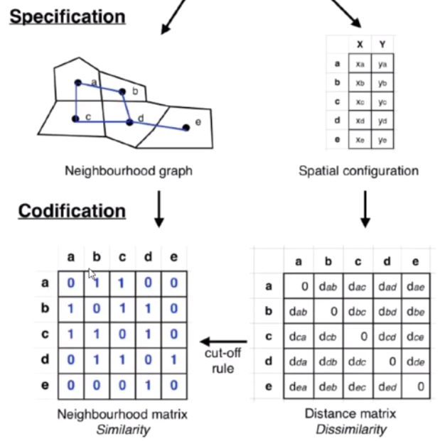 基于python的空间分布初步学习笔记一