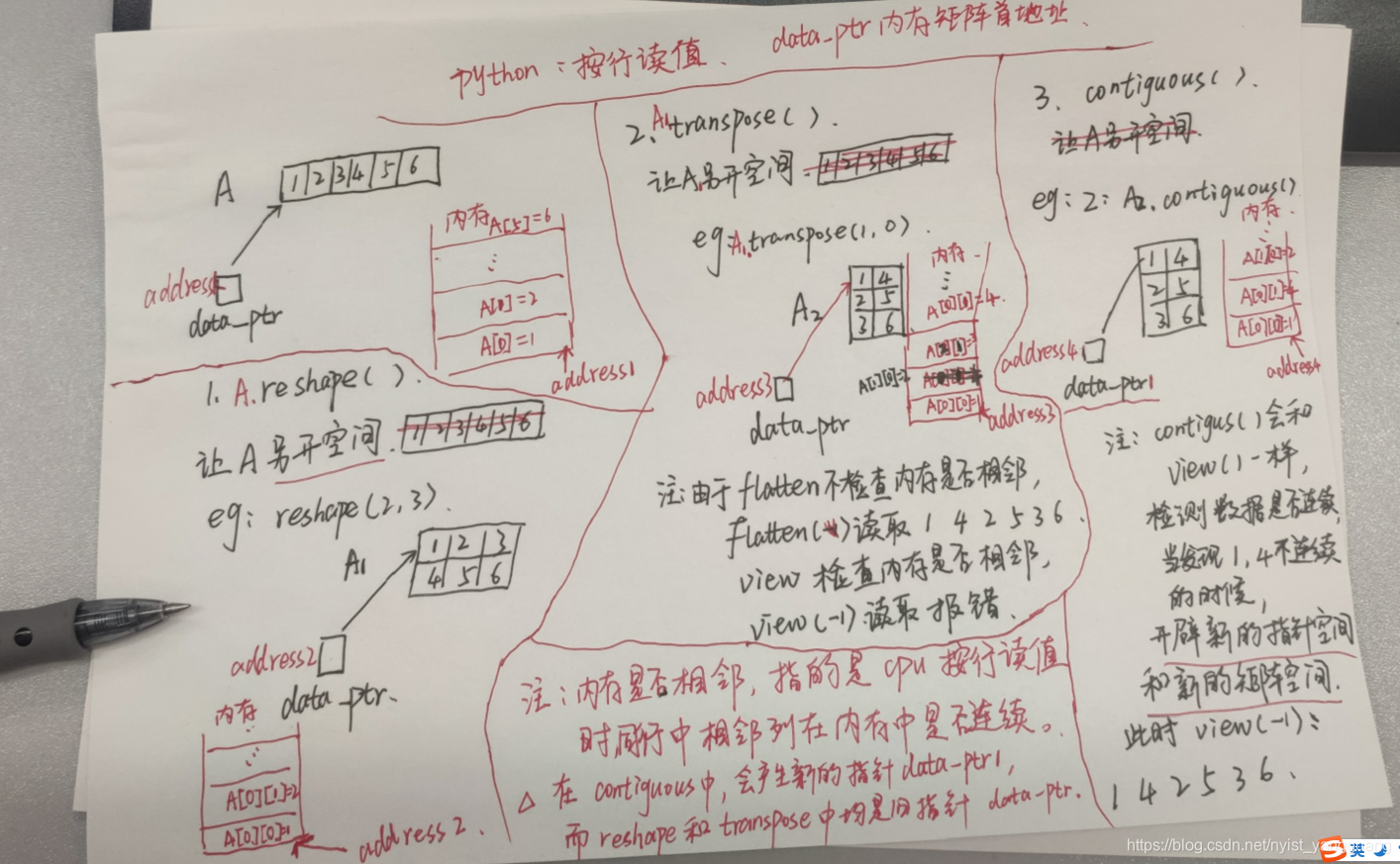 【笔记】flatten、view、stride、reshape、transpose、contiguous:view在读取数据时会检测数据在物理 ...
