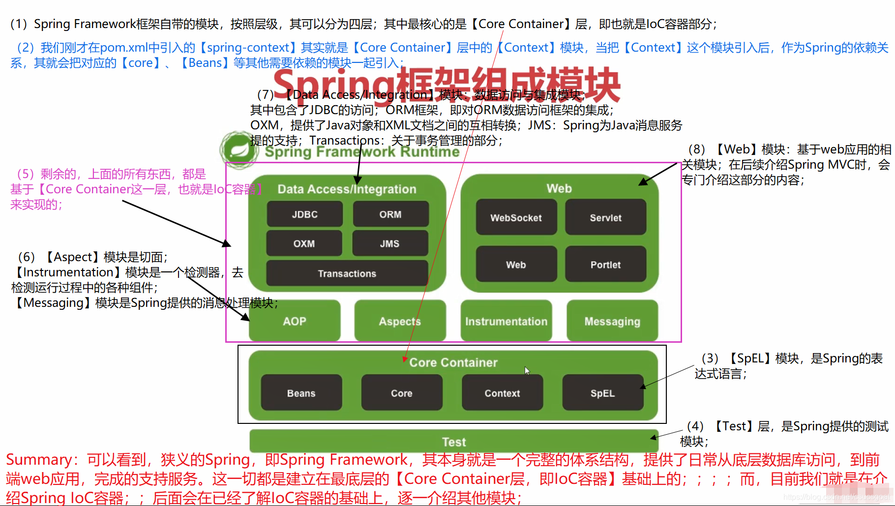 spring - contextconfiguration throws Images High... Spring IoC容器与Bean管理27:Spring Test测试模块;Spring与JUnit4整合;(@RunWith ...