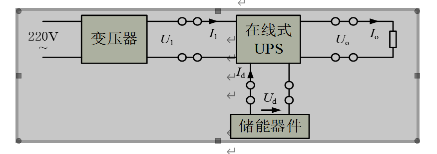 单相在线式不间断电源（B题）「终于解决」