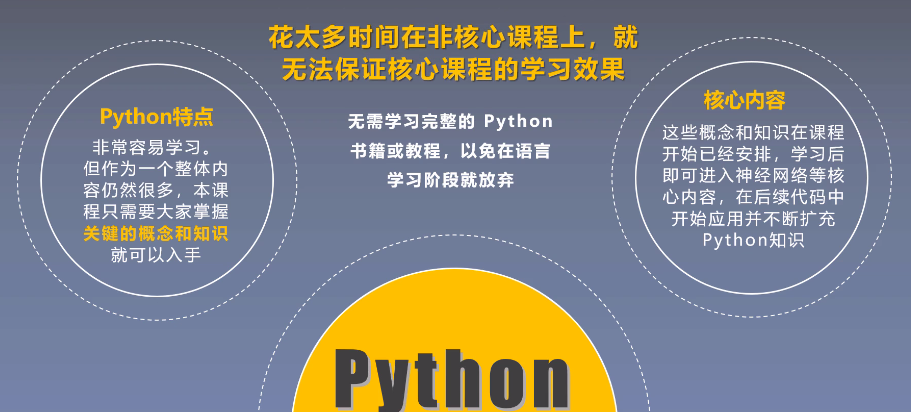 人工智能课程学习的10大基本问题与学习方法的建议