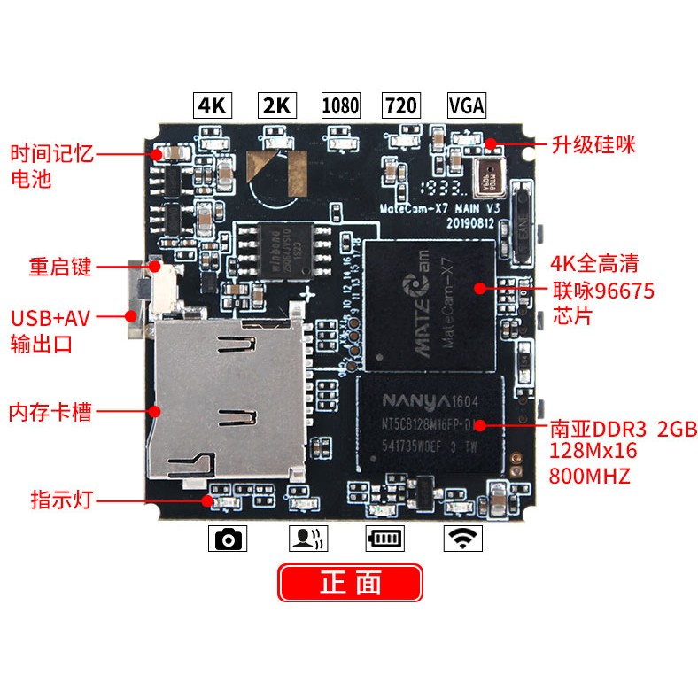 迷你摄像百科：摄像模组是什么，有哪些种类与款式