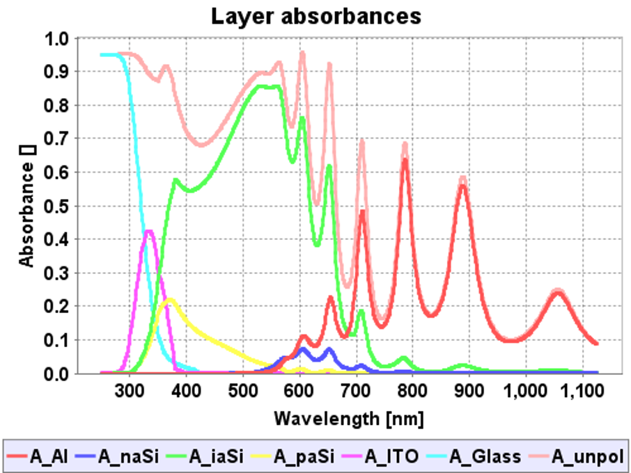 模拟软件-OLED及Solar cell的模拟软件（Absorption模块）-[Setfos]_FluximAG的博客-CSDN博客 ...
