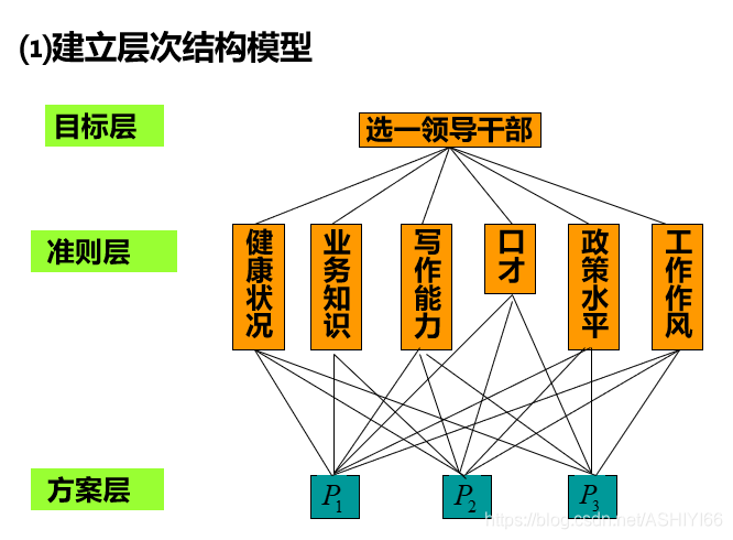 层次数据模型存在的问题_层次数据模型的结构是一种什么 层次数据模型存在的问题_层次数据模型的结构是一种什么