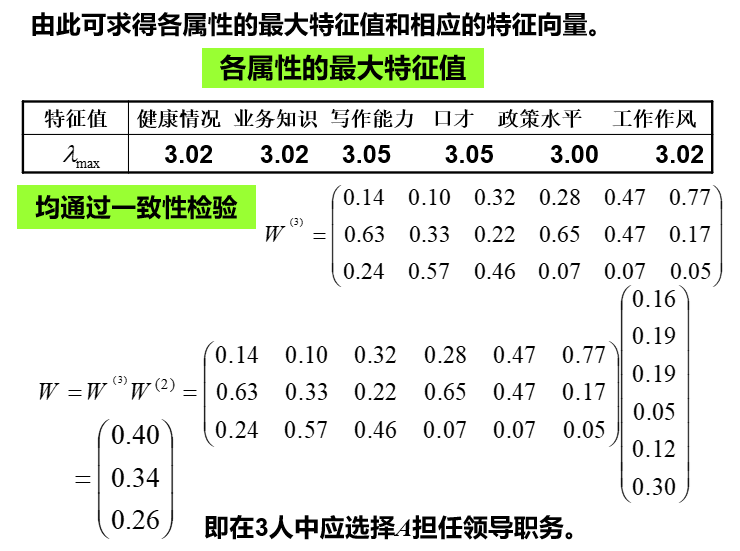 数学建模-层次分析法（评价模型）