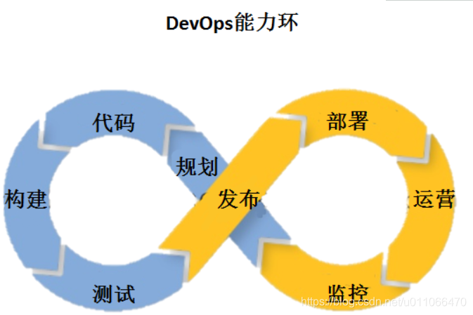 Devops 的 devops的讲解_dev0ps-CSDN博客