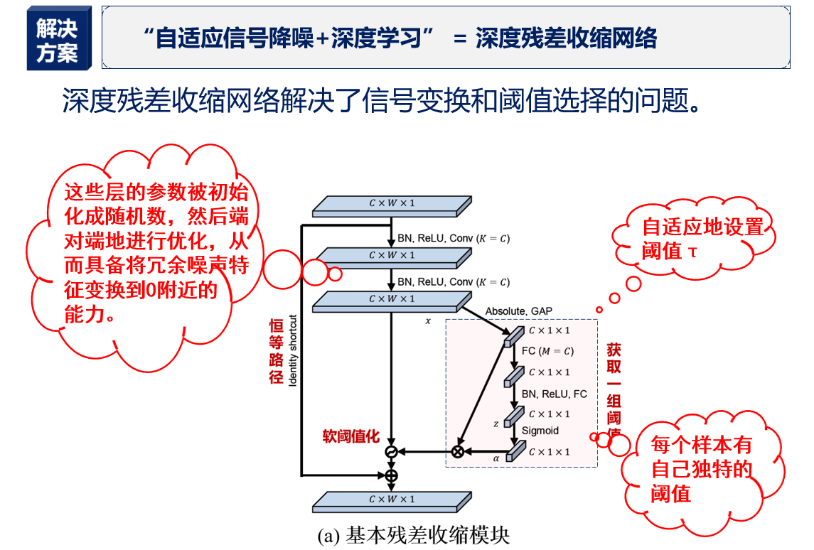 深度残差收缩网络(从信号降噪的角度进行理解)