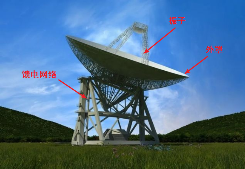 信号,传输介质与网络布线_天线和网线的区别-csdn博客