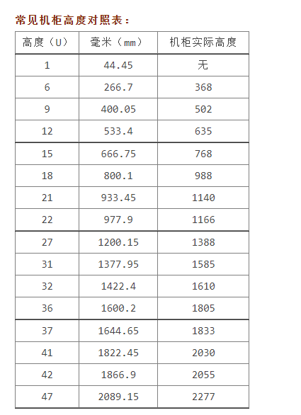 玩转5g之 网络布线2 详细解说 大聪明胖胖龙的博客 Csdn博客