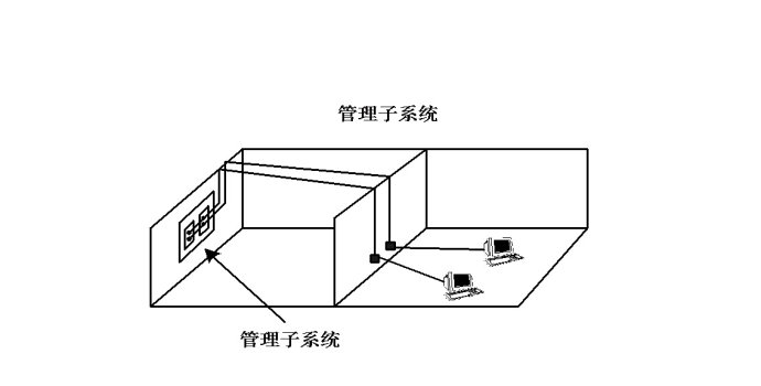 1工作区子系统工作区子系统:它是工作区内终端设备连接到信息插座之间
