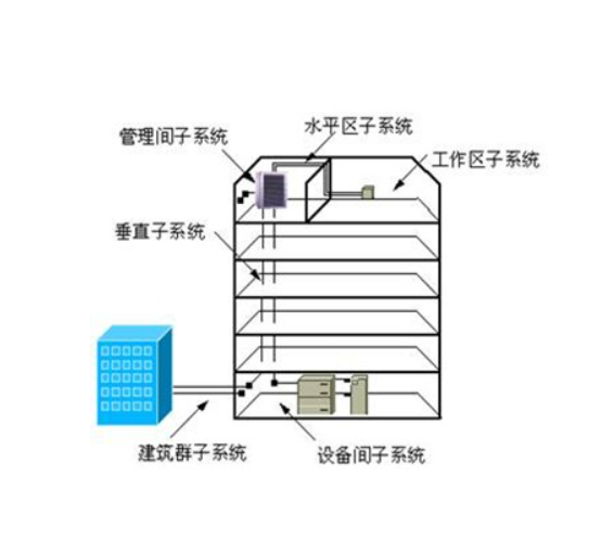 网络布线和综合布线系统