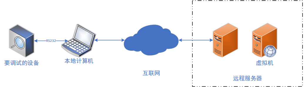 串口转tcp软件_tcp转虚拟串口软件