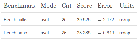 统计代码执行时间时，System.currentTimeMillis()与System.nanoTime()哪个更适合？