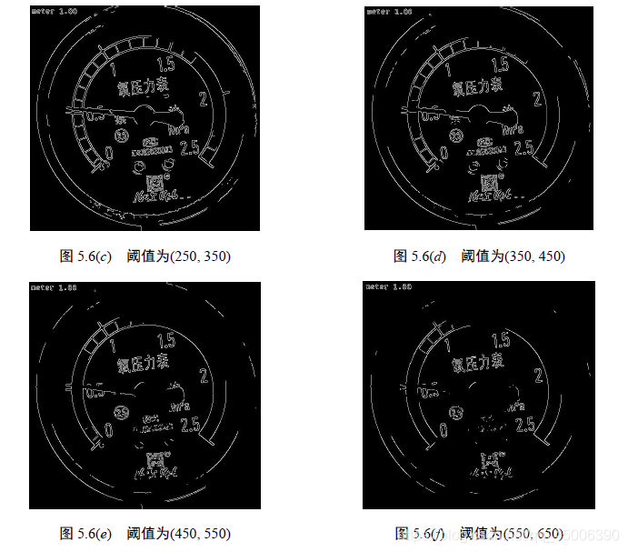 毕业设计(四)-- 指针式仪表读数_指针式仪表读数c++-CSDN博客