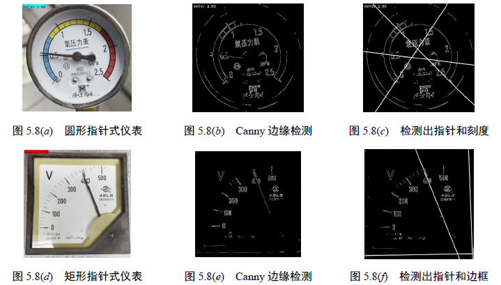毕业设计（四）-- 指针式仪表读数_指针式仪表读数c++-CSDN博客