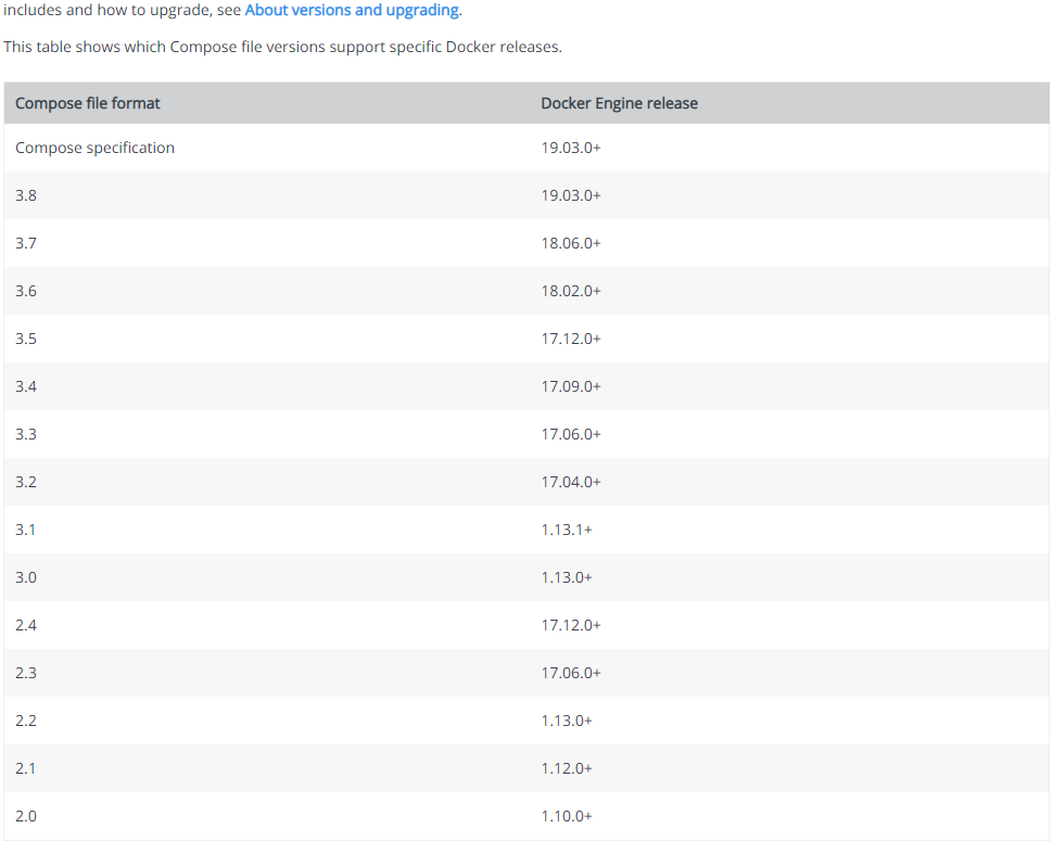 docker-compose与docker之间版本关系
