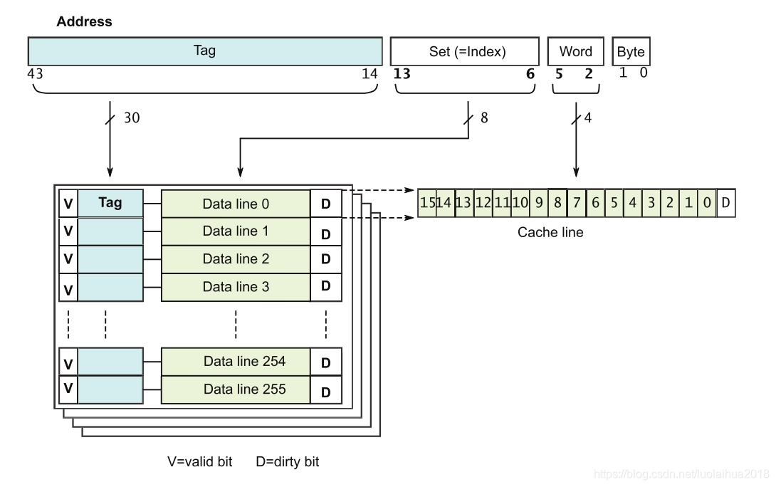 Cache Maintenance-关于cache 清除(invalidate)和清理(clean)操作的基础知识 ...