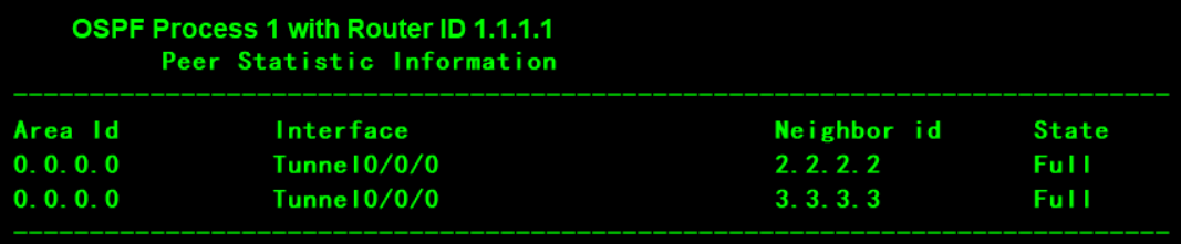 Ospf 网络类型简单实验 考察基础知识点 Kulapika 的博客 程序员its3 程序员its3