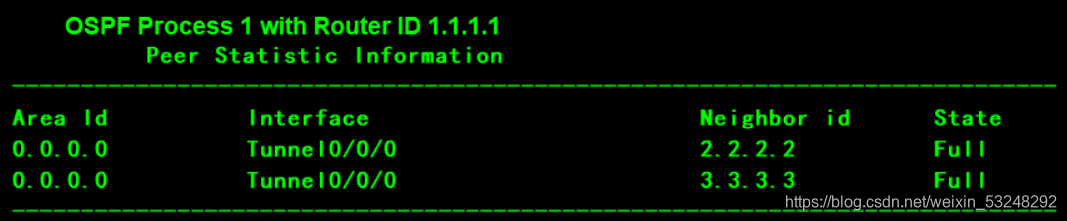 Ospf 网络类型简单实验 考察基础知识点 Kulapika 的博客 程序员its3 程序员its3 Ospf 网络类型简单实验 考察基础知识点 Kulapika 的博客 程序员its3 程序员its3