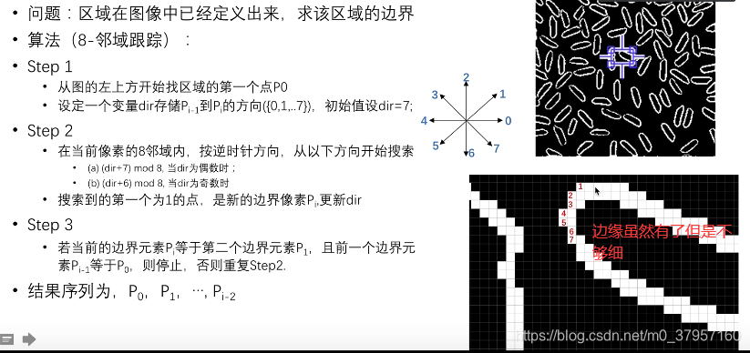 数字图像处理：（5）非微分算子在数字图像处理中的应用